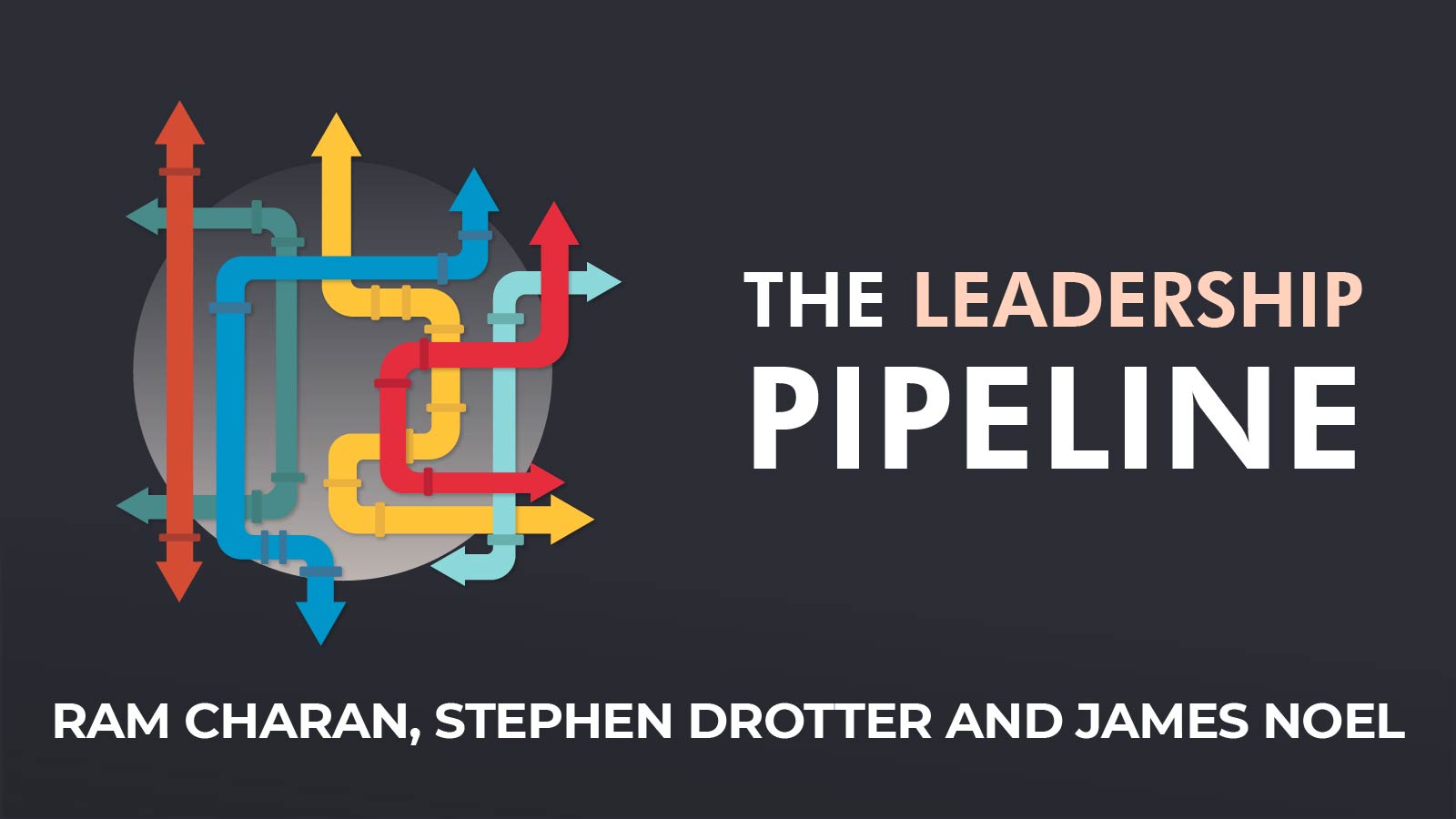 The Leadership Pipeline: Ram Charan, Stephen Drotter And James Noel